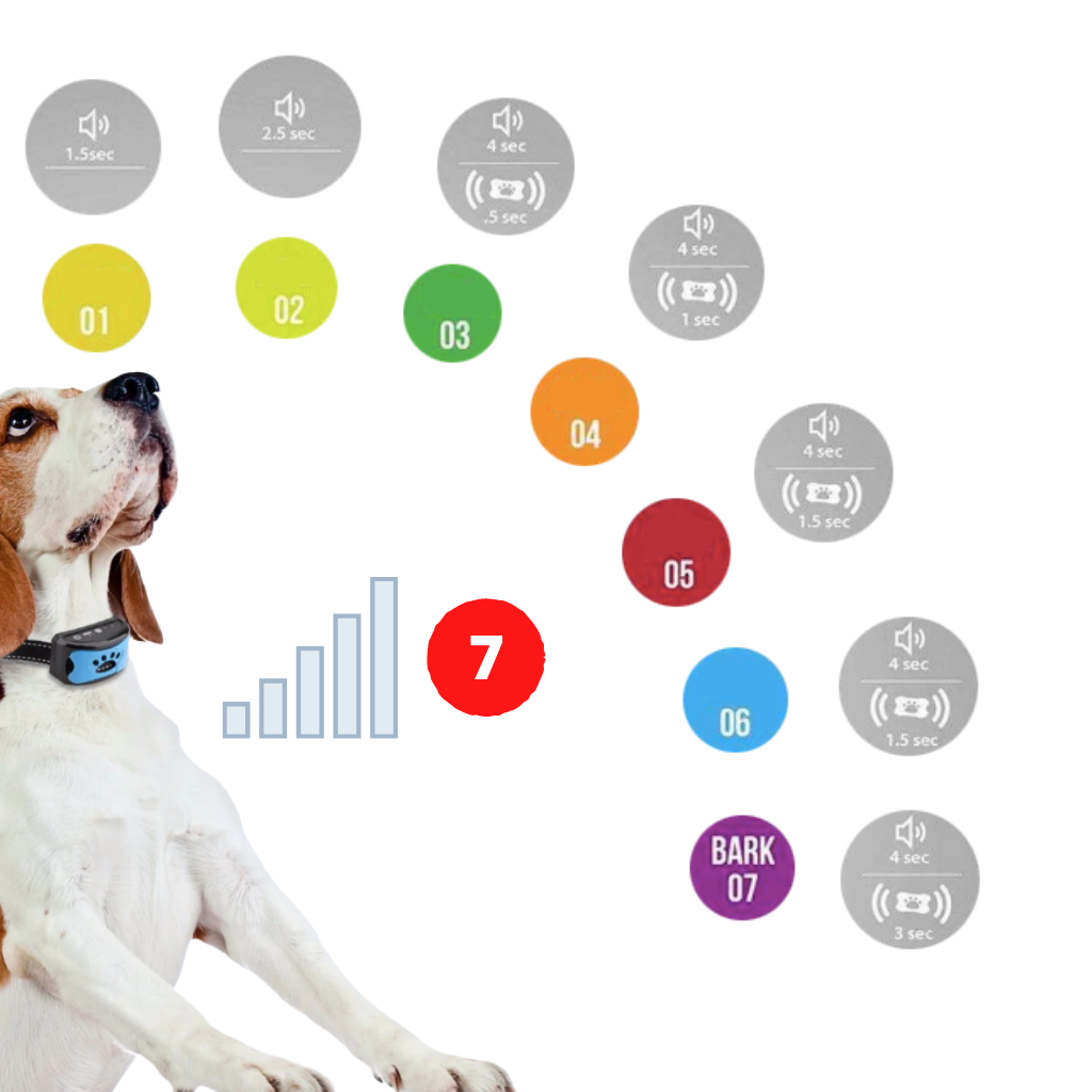 Coleira anti latido para cães da marca Masbrill, com ajuste de sensibilidade em 7 níveis e recarregável via USB.