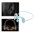 Fones de ouvido de condução óssea Foeses, componentes de áudio, mostrando o design dos fones sobre a cabeça.