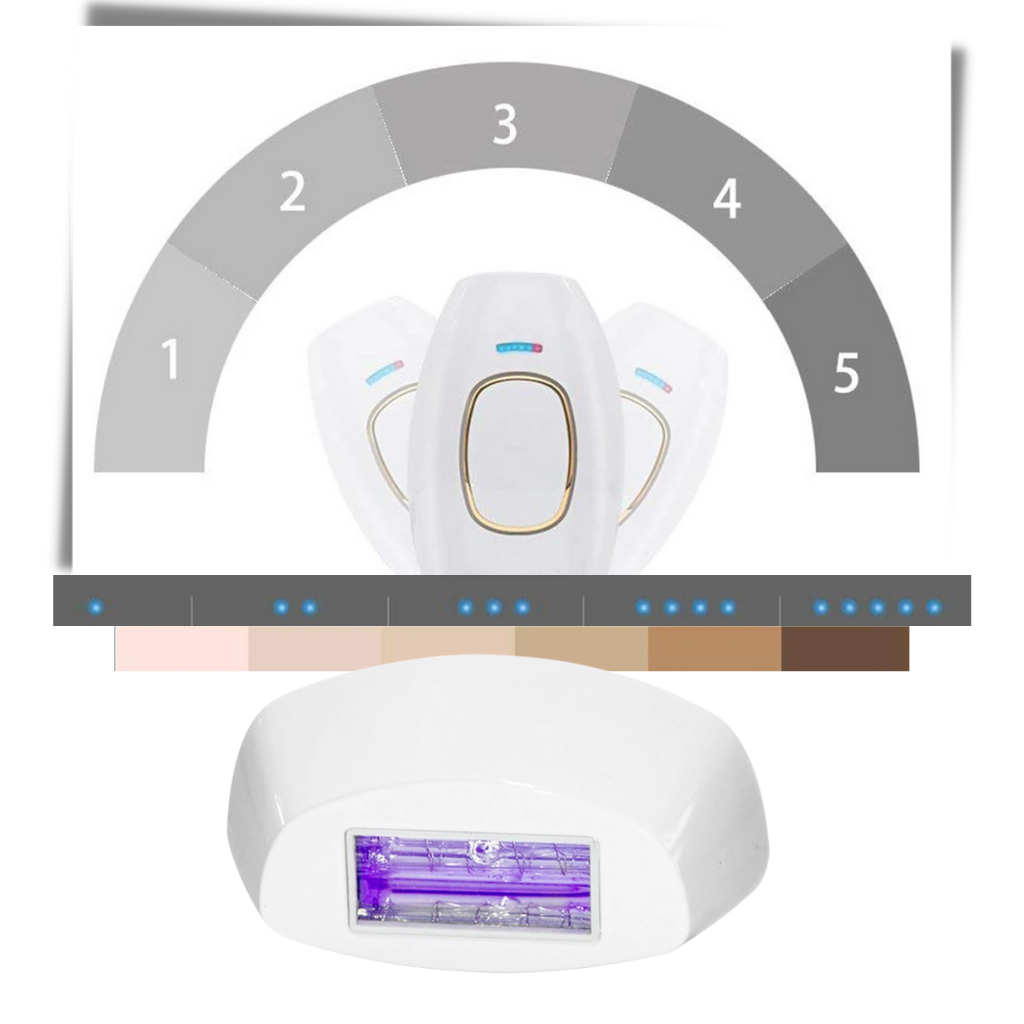 Mini épilateur laser IPL da Project Retro, dispositivo de cuidados e depilação com tecnologia de luz pulsada.
