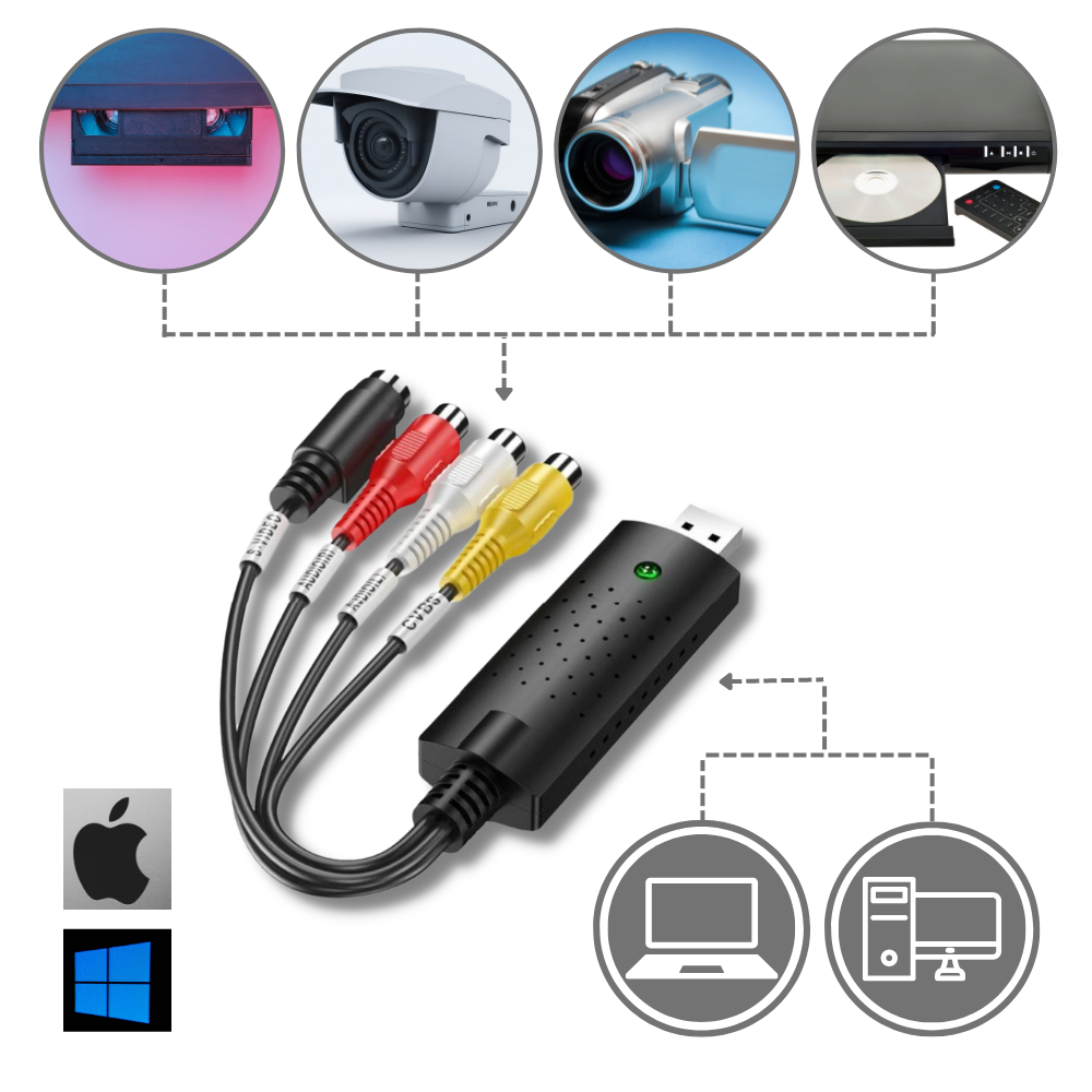 Adaptador USB 2.0 da Eastjing para captura de vídeo de TV, DVD, VHS e DVR, compatível com computadores e dispositivos de captura de vídeo.