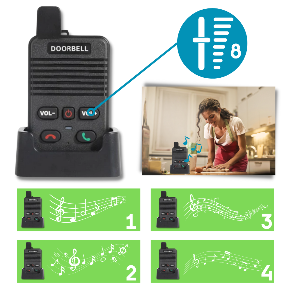 Emissor e receptor de sonnerie e interfone Valseel para portas, sistema de comunicação avançada para quincailleria de portas.